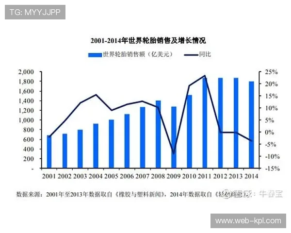 轮胎供应商针对高速赛道调整配方，耐久性成重点