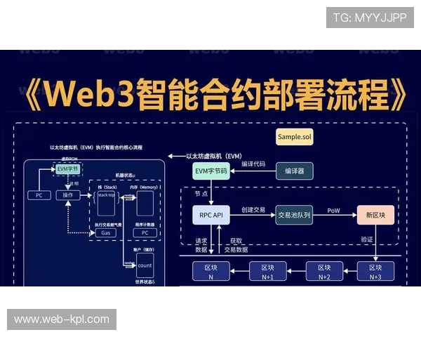 智能合约技术简化多平台内容授权管理流程